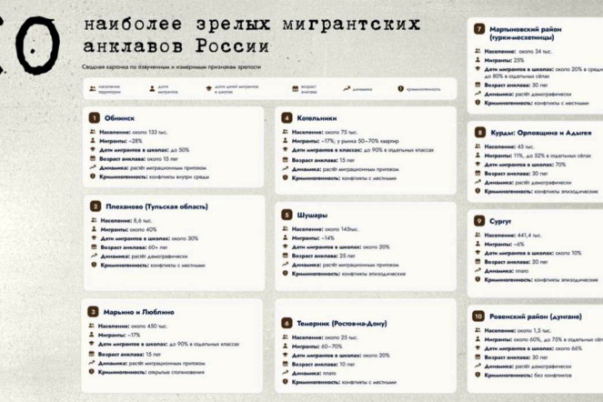 Вышел рейтинг мигрантских гетто