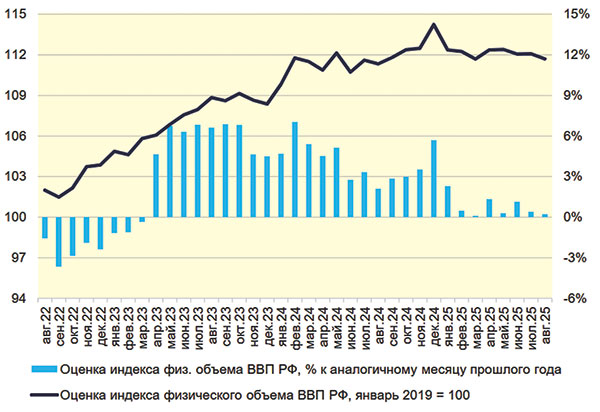 прирост ВВП.jpg прирост ВВП.jpg